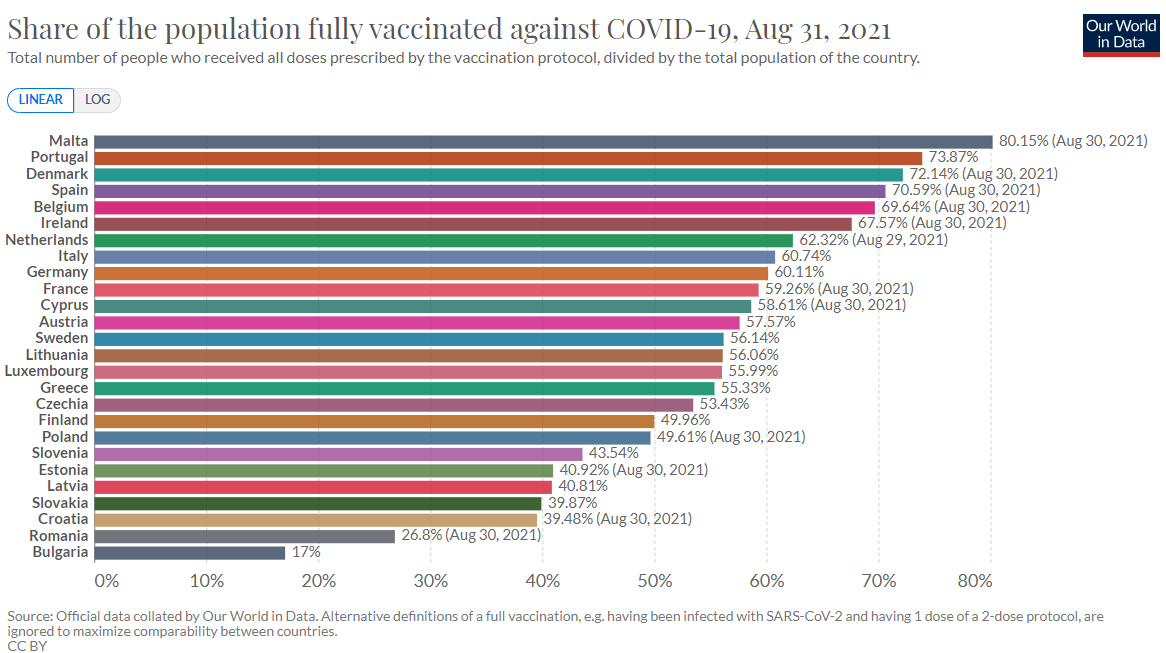 Malaysia covid vaccination rate