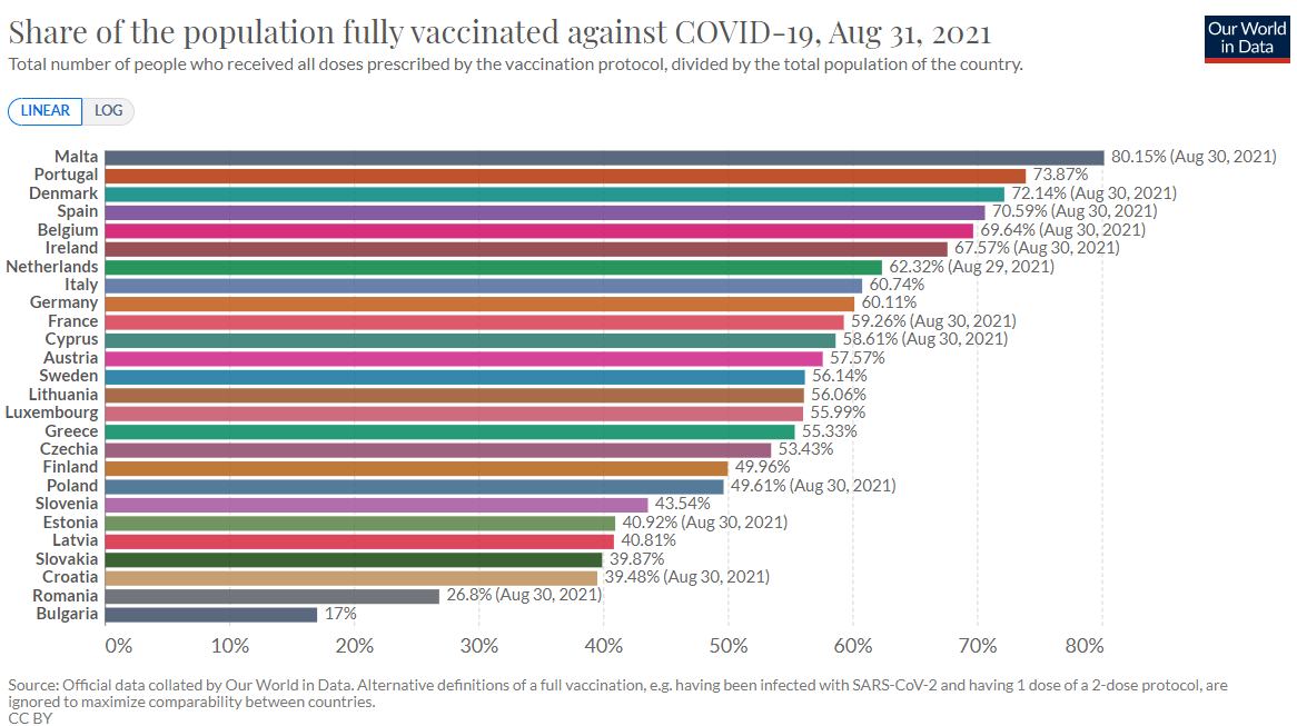 South korea vaccination rate