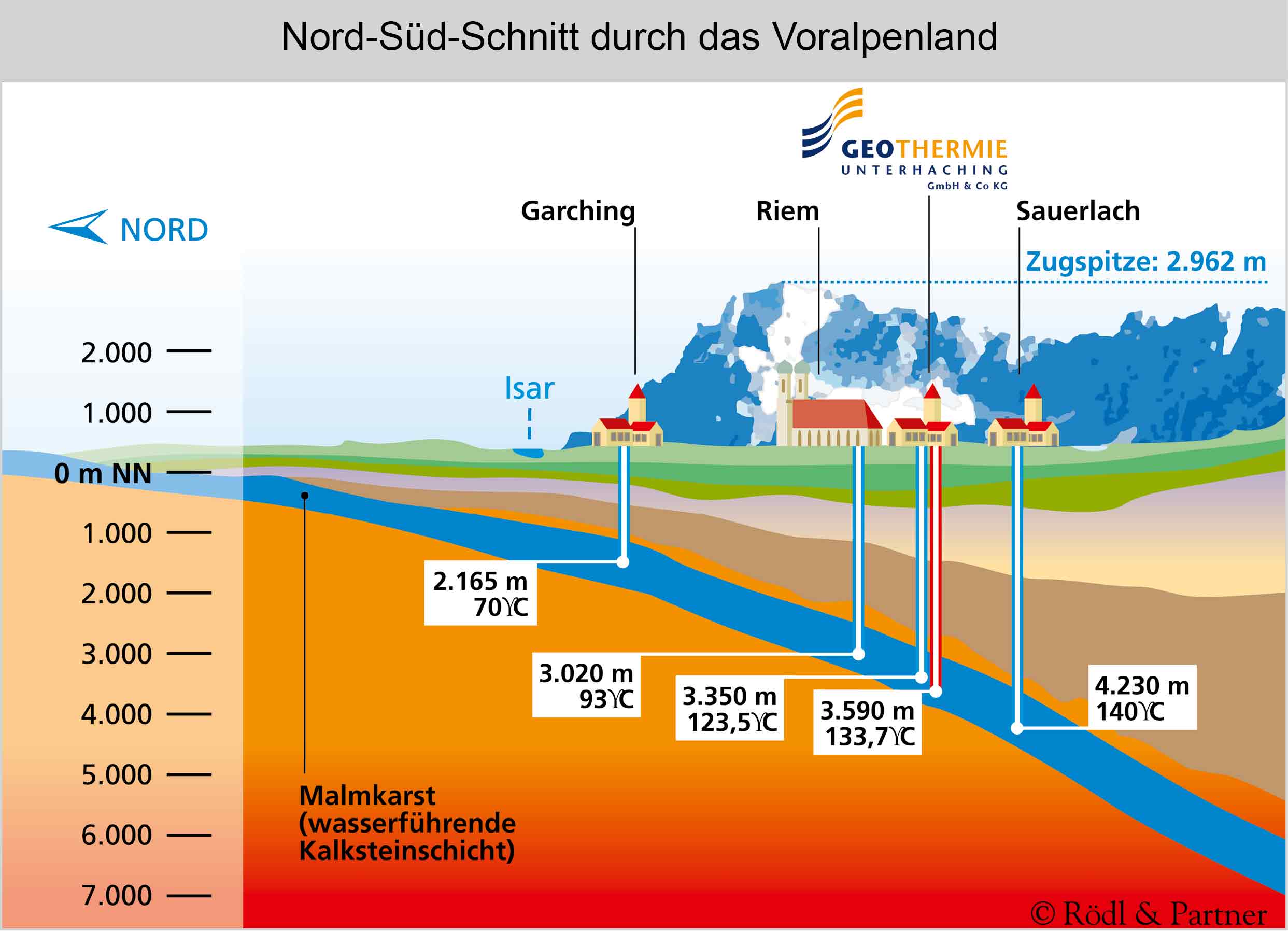 Температура под землей на глубине 2 метра. Температура почвы по глубине. Температура на глубине 100 метров под землей. Температура поверхностных вод океанов. Температура почвы таблица.
