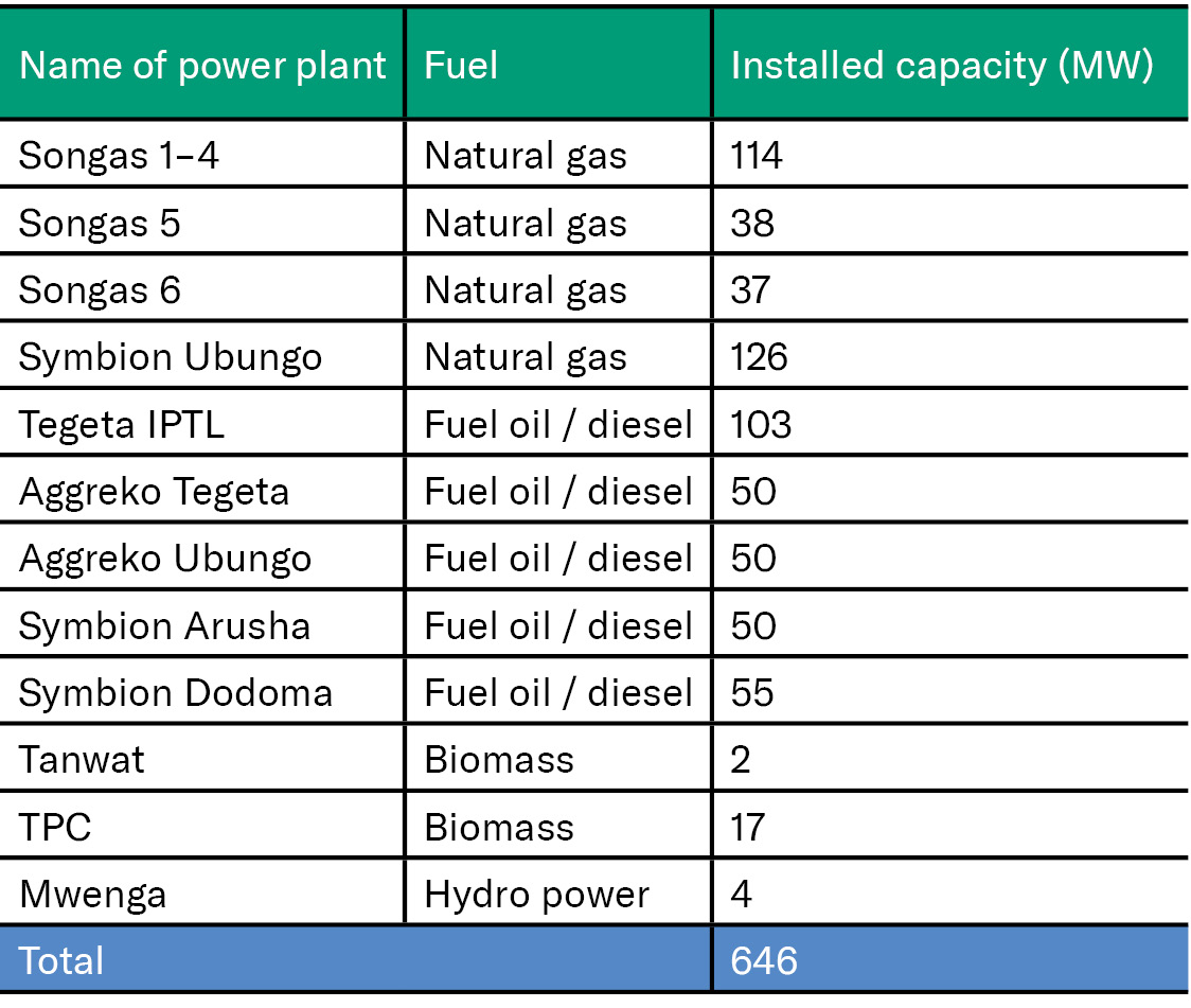 ipp tanzania