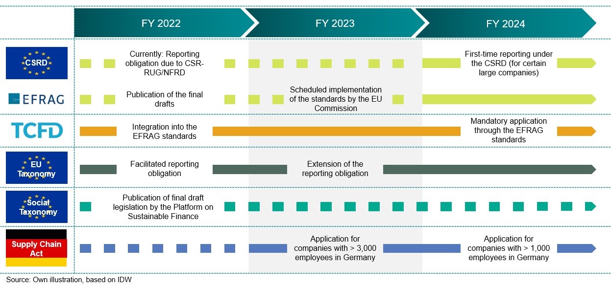 What Advisors Need To Know About ESG Regulation Lazard 58 OFF