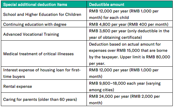 The Revolution In China Individual Income Tax Law As Of 2019 Rodl Partner